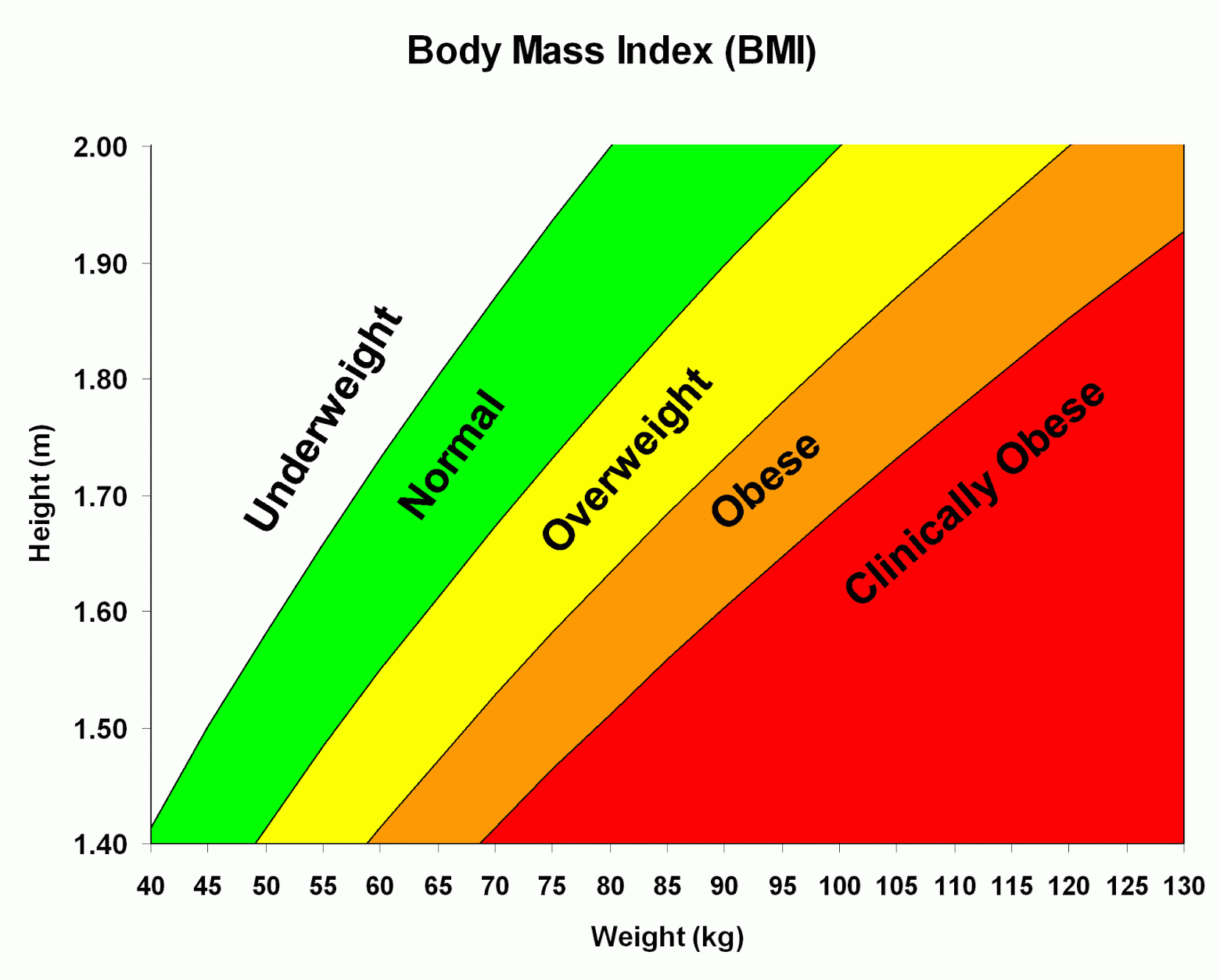 BMI calculator (body mass index)