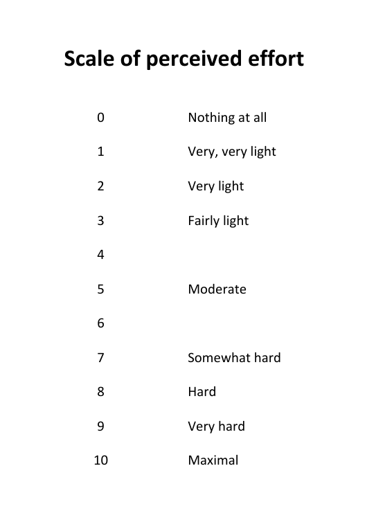 Scale of perceived effort